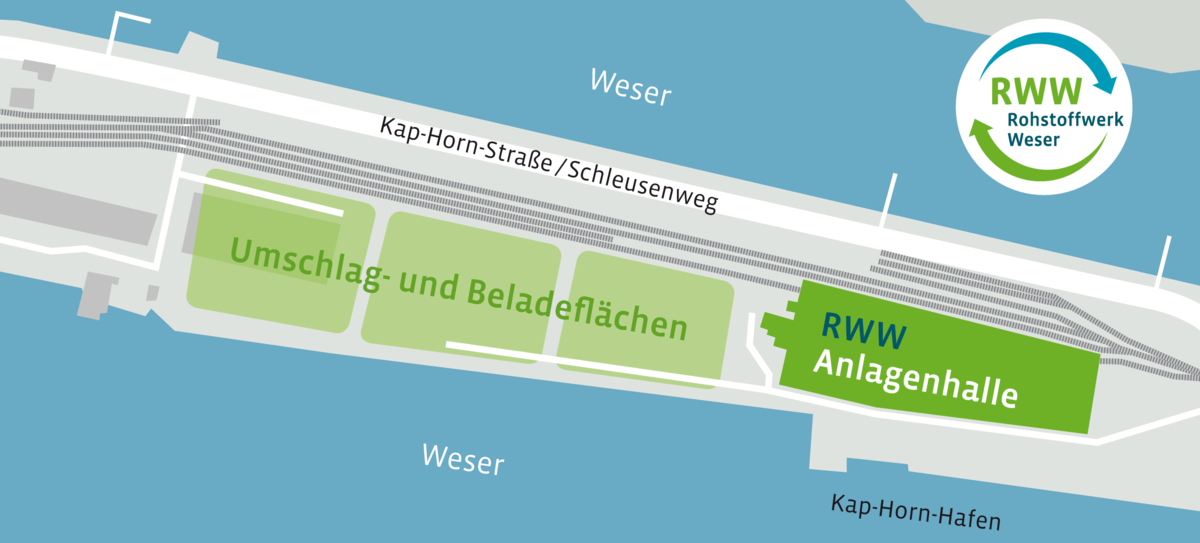 Skizze des Projekts RohstoffWerkWeser